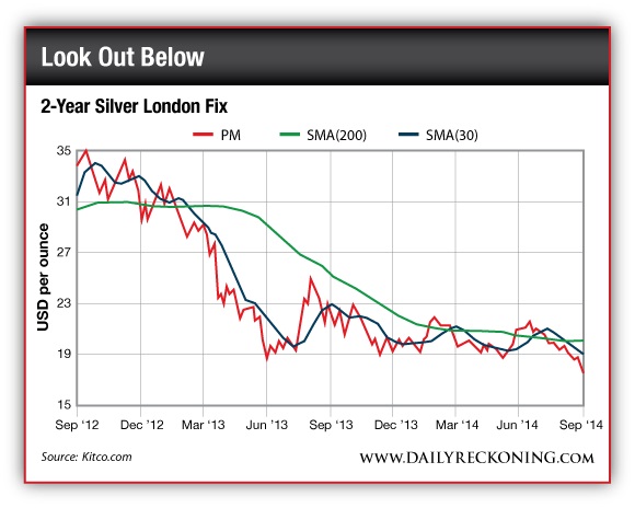 Two-Year Silver London Fix