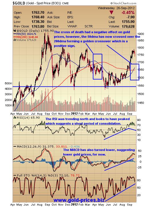 kirtley gold investing