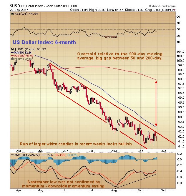 https://www.clivemaund.com/charts/usd6month240917.jpg