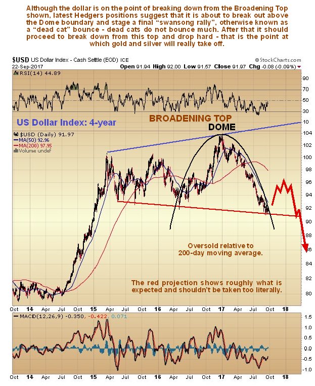 https://www.clivemaund.com/charts/usd4year240917.jpg