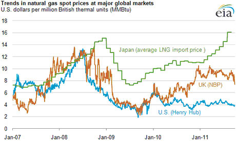oil price iran embargo