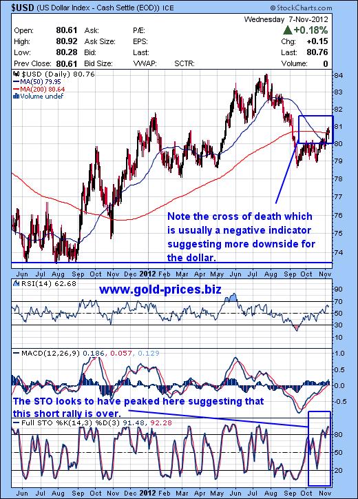 kirtley gold investing