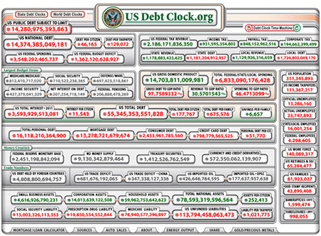 U.S. Debt Clock