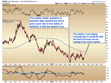 Gold, Investing, Toby Connor