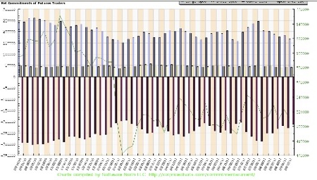 Gold, Silver, Investing, Peter Degraaf
