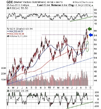 Gold, Silver, Investing, Peter Degraaf