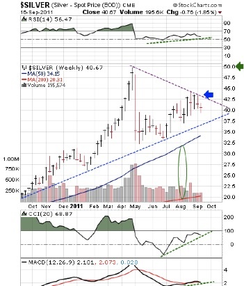 Gold, Silver, Investing, Peter Degraaf