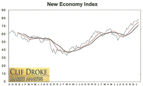 Energy, Oil, Economy