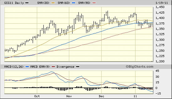 Energy, Oil, Economy