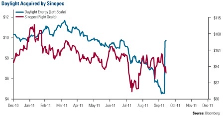 Oil, Energy, Investing, Frank Holmes