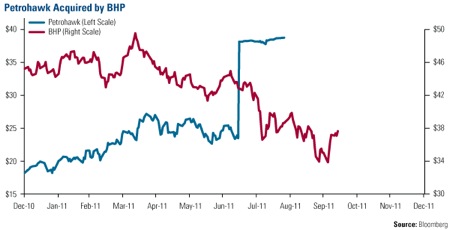 Oil, Energy, Investing, Frank Holmes