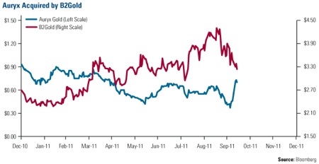 Oil, Energy, Investing, Frank Holmes