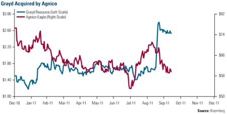 Oil, Energy, Investing, Frank Holmes