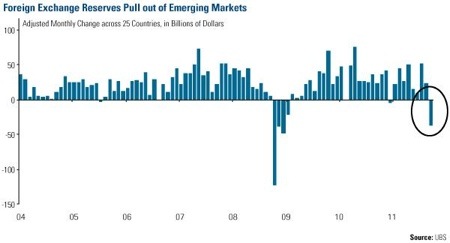 Oil, Gas, Investing, Frank Holmes