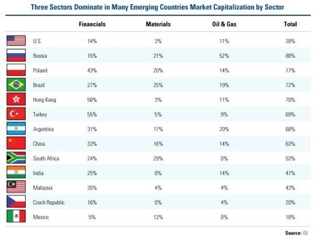 Oil, Gas, Investing, Frank Holmes