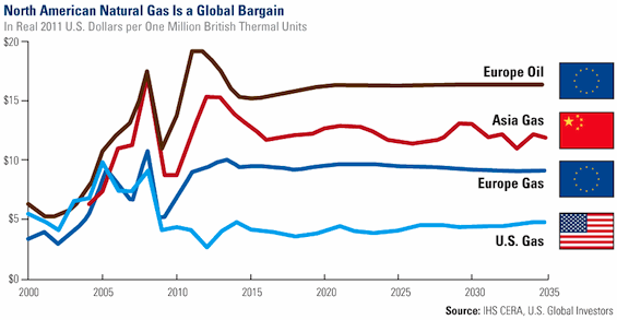 Chart 1