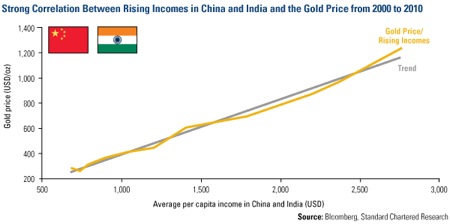 Gold, Silver, Investing, Frank Holmes