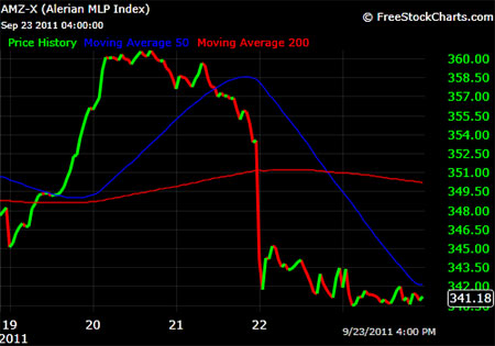 Oil, MLPs, Investing, Hinds Howard