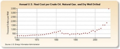 Oil, Gas, Investing, Keith Kohl