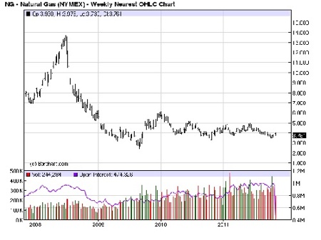 Oil, Gas, Investing, Keith Kohl