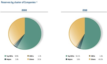 Oil, Gas, Investing, Keith Kohl