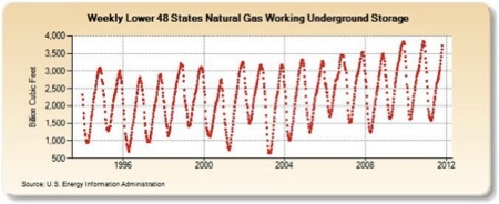 Oil, Gas, Investing, Keith Kohl