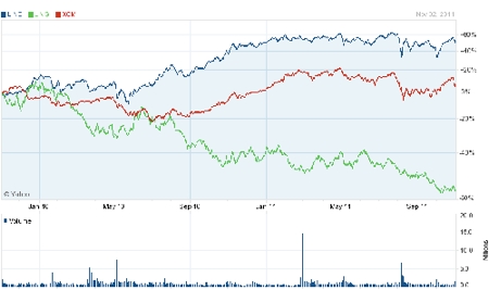 Oil, Gas, Investing, Keith Kohl