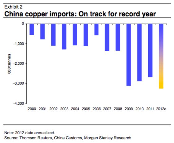 mills investing copper