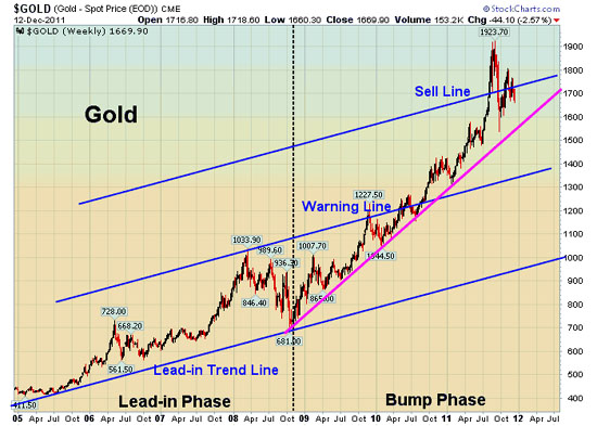 gold 1,400