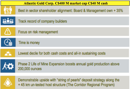 Atlantic Gold Corp.