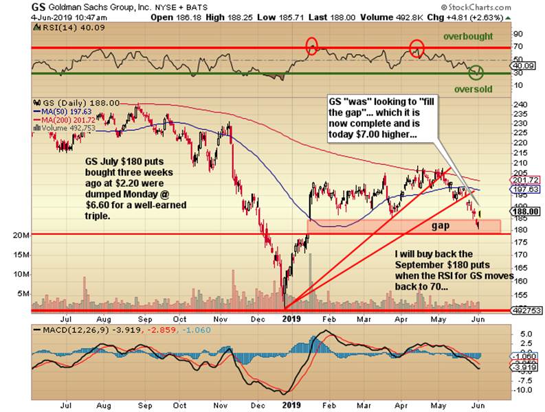 https://c.stockcharts.com/c-sc/sc?s=GS&p=D&yr=1&mn=0&dy=0&i=p44387345202&a=668175462&r=1559659553924