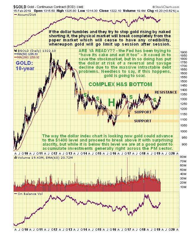 Gold Could Be Building to Enter Major Growth Stage