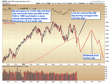 Gold, Investing, Toby Connor