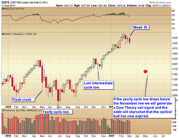 SPX2 3/11/11