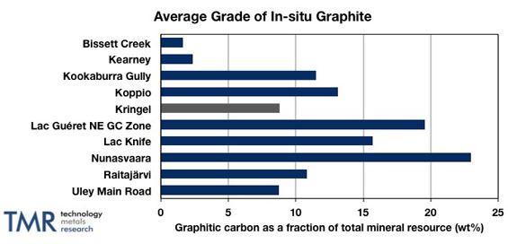 grade graphite