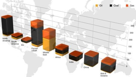 coal investing