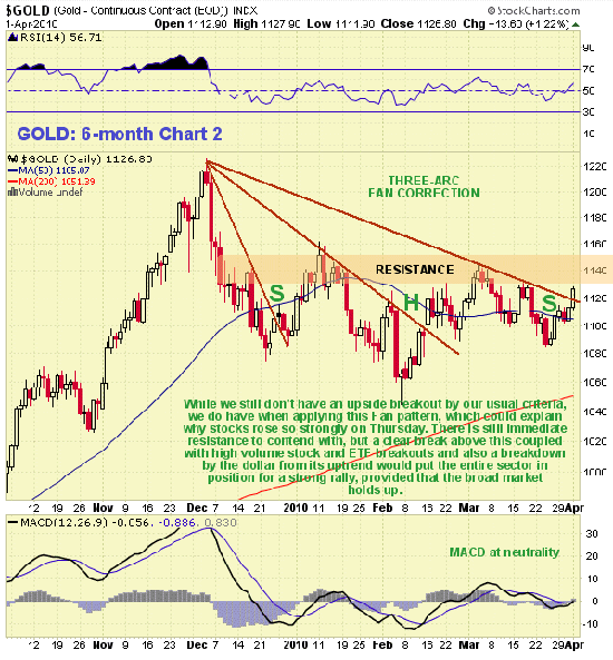 gold_market_update