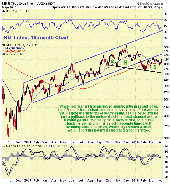 gold_market_update