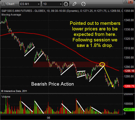 Oil, Investing, Chris Vermeulen