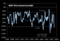 Bad Breadth