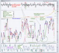 The Next Move in Junior Miners May Be Closer Than It Appears