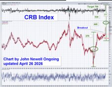 Why the CRB Index May Be Signaling the Next Commodity Move