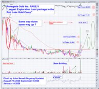 Classic 'Same Way Down, Same Way Up' Setup