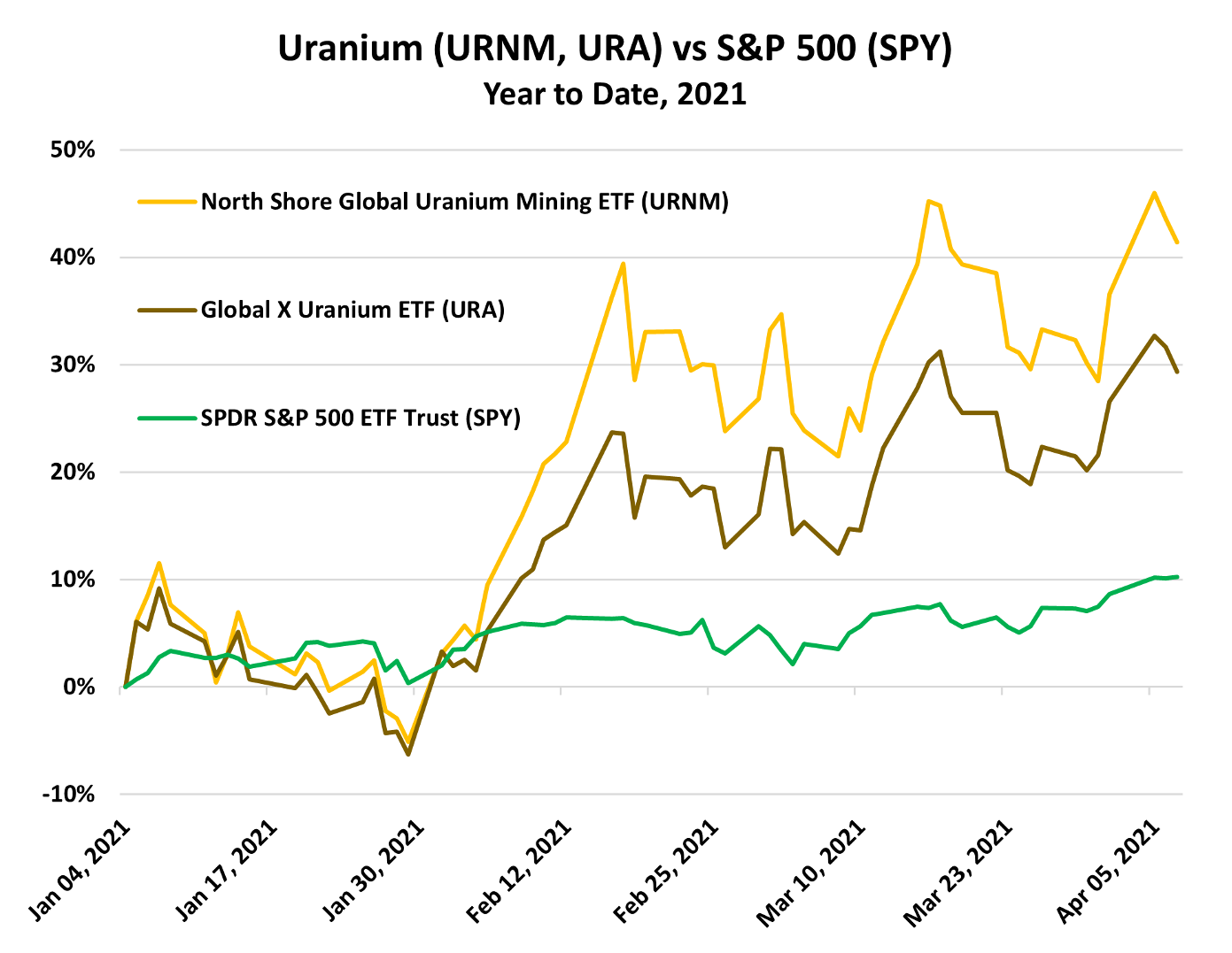 uranium2